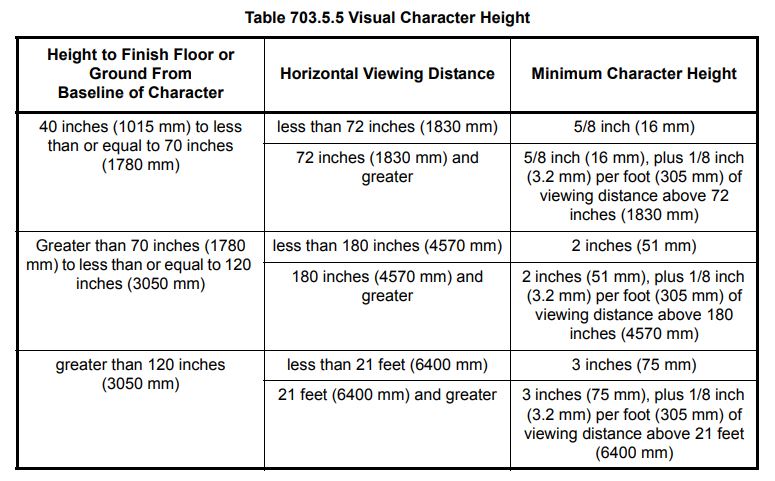 ADA Sign Requirements Character height